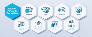 GDPR Fines & Penalties