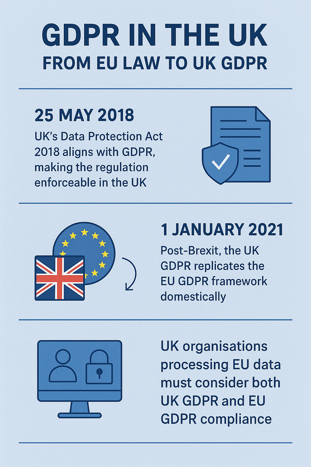 When Did GDPR Become Law? A Complete History and Timeline of General ...